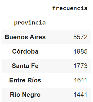 Extracto de la tabla del ejemplo anterior