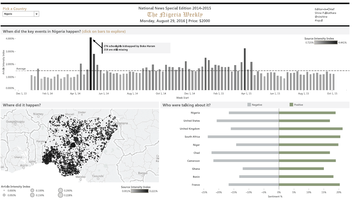 Figure 1.15 Winning visualization by Shine Pulikathara during the 2015 Tableau Iron Viz competition. Source: Used with permission from Shine Pulikathara.