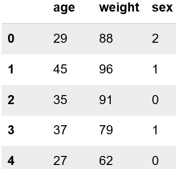 Dataset de clientes de gimnasio