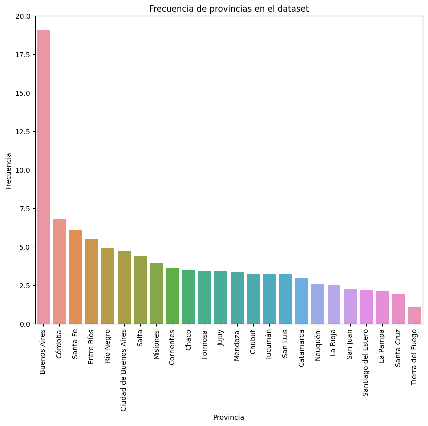 Visualización gráfica de la frecuencia. Los valores fueron convertidos a % (de 0 100)