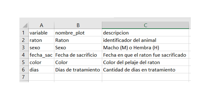 Ejemplo de diccionario de datos sobre las variables de un archivo.