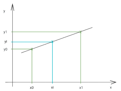 ../../_images/interpolacion_lineal.png