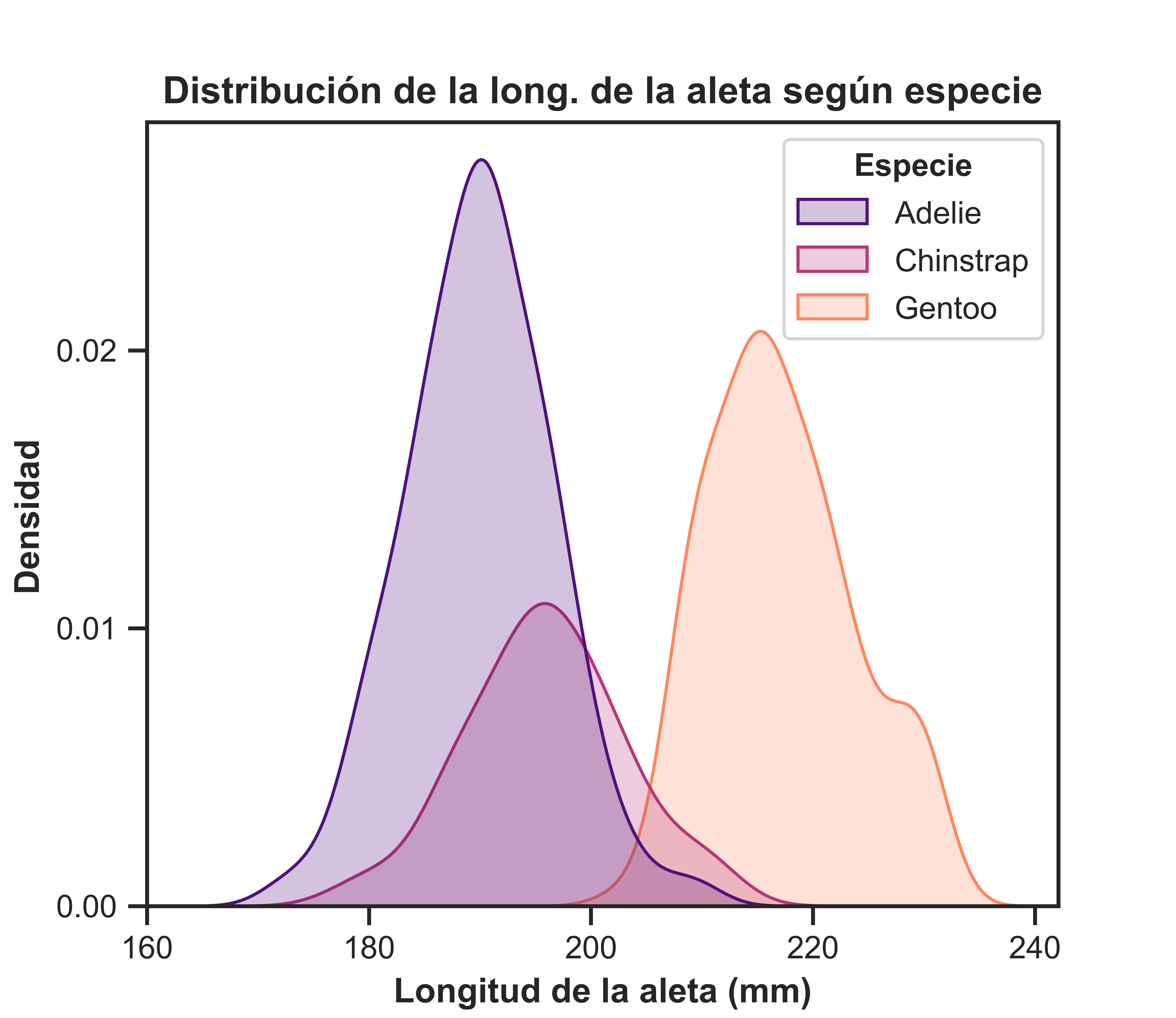 Densidad